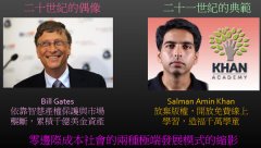 今天的代议轨制是什么样的一种消息收集跟转换